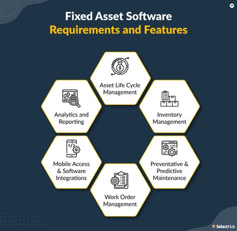 Fixed Asset Management Software System Features List
