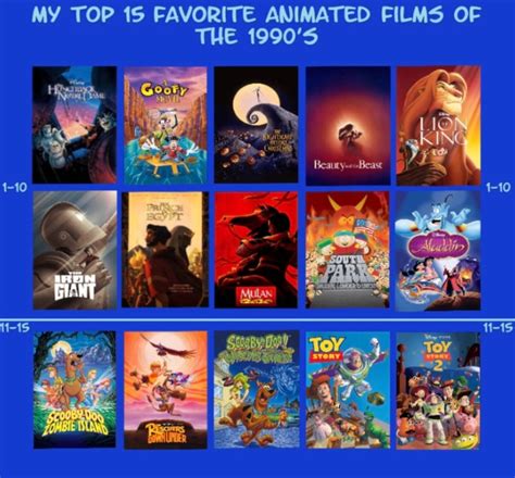 Top 15 Animated Films Of The 1990s By Jallroynoy On Deviantart