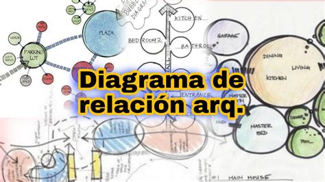 👷‍♂️ Diagrama De RelaciÓn Arquitectura Sergio Almaguer Youtube