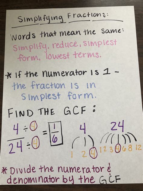 Simplifying Fraction Anchor Chart Studying Math Simplifying