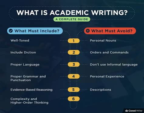 What Is Academic Writing A Complete Guide Crowd Writer