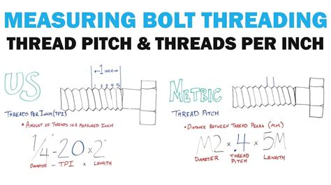 Measuring Thread Pitch And Threads Per Inch Fasteners 101 Youtube