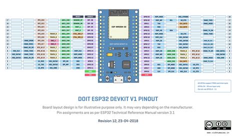 Esp32 Dev Kit 4 Pinout Images And Photos Finder