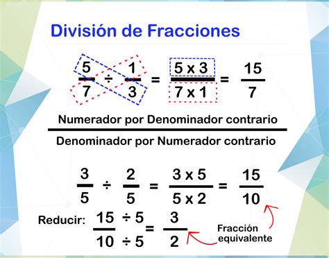 Problemas de fracciones suma resta multiplicación división