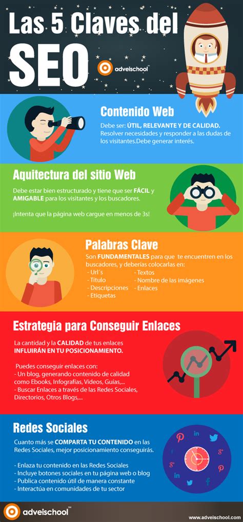 Find & download free graphic resources for infographic. Las 5 claves del SEO #infografia #infographic #seo - TICs ...