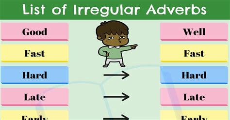 In this chapter the adverbs of manner in english will be explained. Adverbs - ESL Teacher