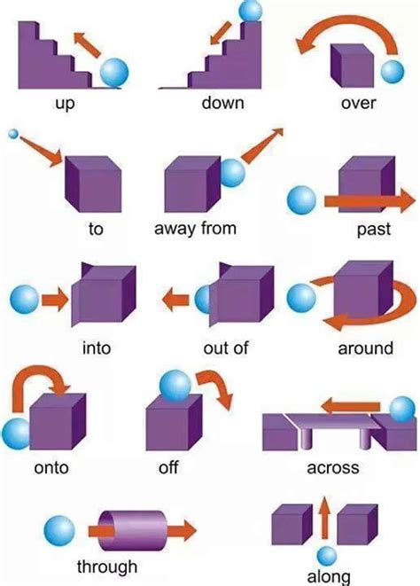 Prepositions Of Movement In English Grammar Eslbuzz