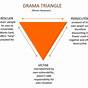 Drama Triangle Worksheet