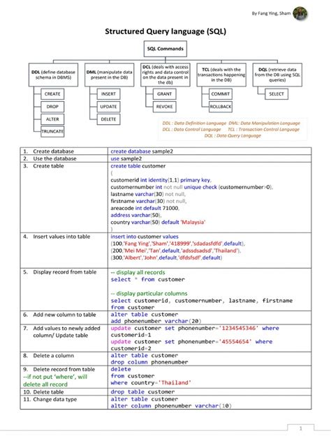 Sql Guide Pdf