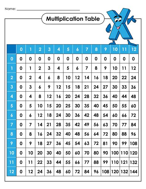 Multiplication Chart 1 12 Printable Customize And Print