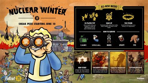 Fallout 76 Reveals Nuclear Winter And Kicks Off Free Trial Week On Xbox