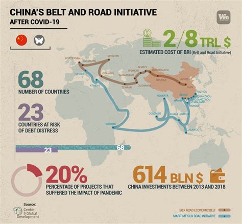 Die Belt And Road Initiative