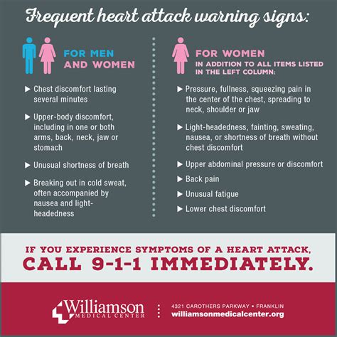Heart Attacks Know The Symptoms Williamson Medical Center