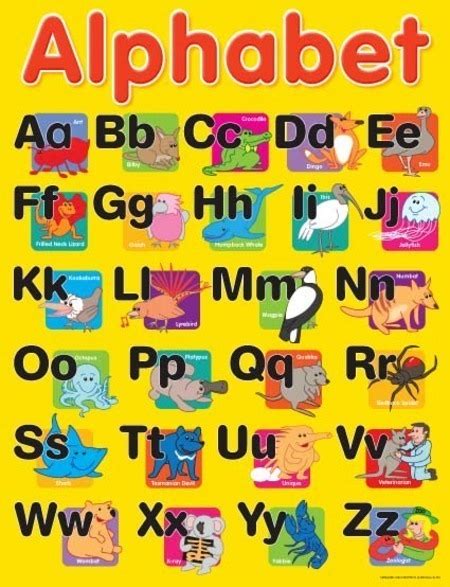 Is an american multinational conglomerate headquartered in mountain view, california. Alphabet Chart