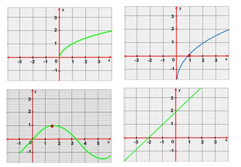 Non Linear Function In Discrete Mathematics Javatpoint