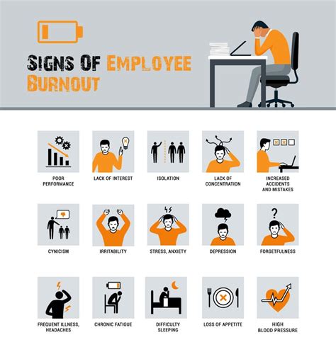 Learn How To Identify And Prevent Burnout In Your Employees