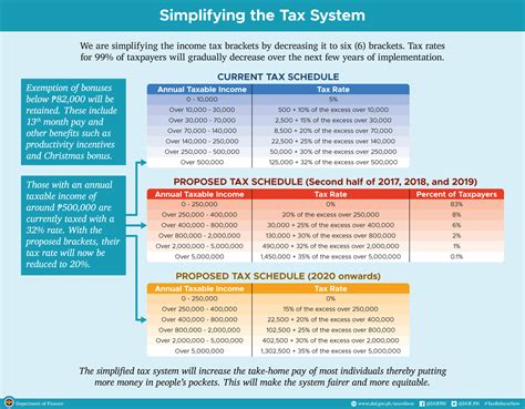 4 Examples On The Impact Of Tax Reform On The Taxpayers Personal