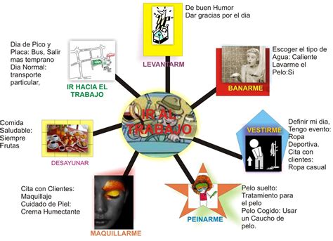 5 Mapas Conceptuales Y Mentales Ticandtac