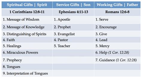 For Everyone A Verse By Verse Study Of 1 Corinthians 12 Mpi Church