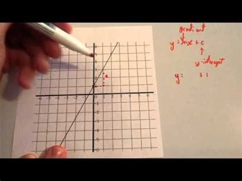 Donʼt spend too long on one question. Finding equation of a linear graph - Corbettmaths - YouTube