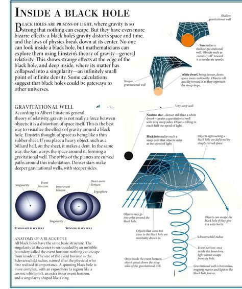 BLACKHOLE INFO 최고 인기 이미지 9개 블랙홀 천문학 및 우주