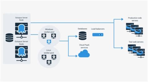 Maybe you would like to learn more about one of these? Octopus Deploy Logo Png / Octopus Deploy Part 4 Dealing ...