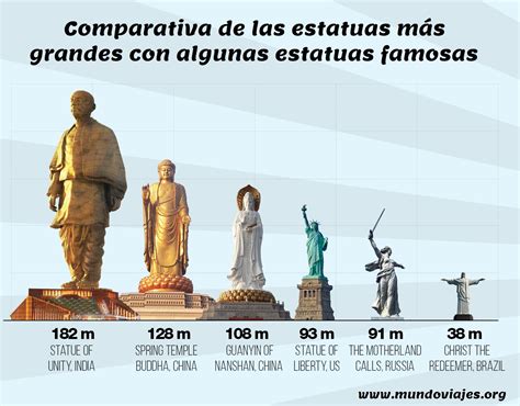 Las 10 Estatuas Más Altas Y Grandes Del Mundo Mundoviajes