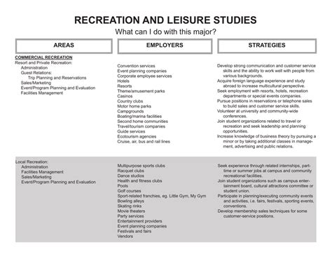 Recreation And Leisure Studies What Can I Do With This Major