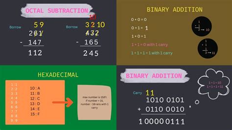 Addition And Subtraction For Binary Octal And Hexadecimal Number Bases