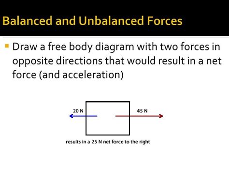 Diagram Of Unbalanced Force