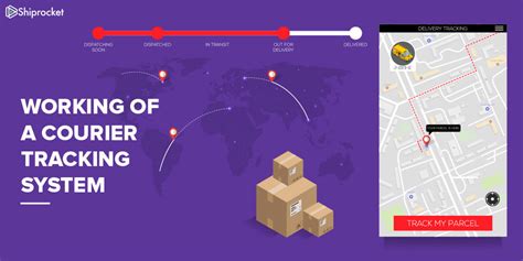 How Does Courier or Parcel Package Tracking System Works - ShipRocket