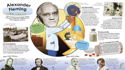 Word Wednesday 100 Scientists Who Made History Geekdad
