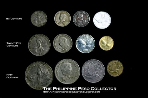 Coin Series Of The Philippines