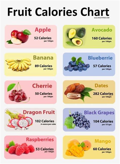 Calorie Chart For Fruits