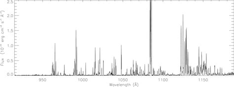 Fuse Spectrum Of 31 Cygni During Total Eclipse The Strong Lines Of