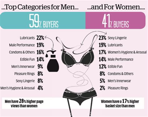 Sex Toys For Women Find More Acceptance In Indian Society The