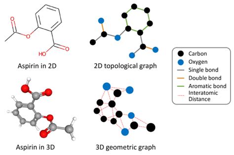 Graph Neural Networks For Molecules Deepai