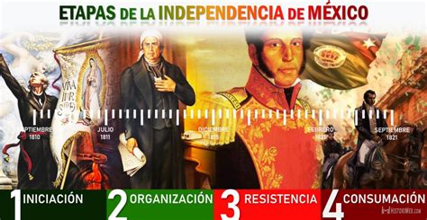 Línea Del Tiempo De La Independencia De México Pdf Descargar Historimex
