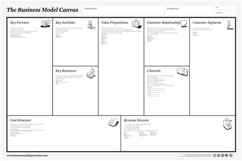 Business Model Chart Template Duna For Lean Canvas Word Template