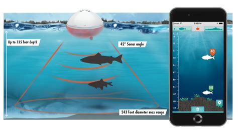 The ibobber app syncs via bluetooth smart and displays where the fish are. iBobber by ReelSonar | Doug Bardwell