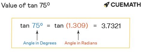 Tan 75 Degrees Find Value Of Tan 75 Degrees Tan 75°