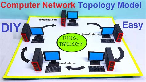 Computer Network Topology Model Ring Topology Model Computer
