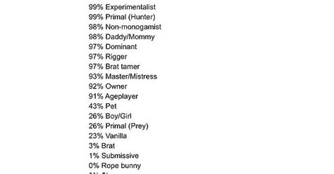 Bdsm Test Result Album On Imgur