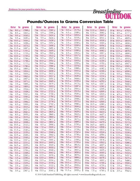 Birth Weight Chart In Grams Best Picture Of Chart Anyimageorg