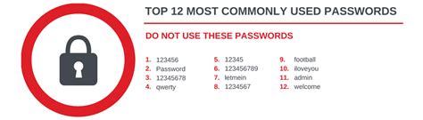 What Are The 5 Most Common Passwords
