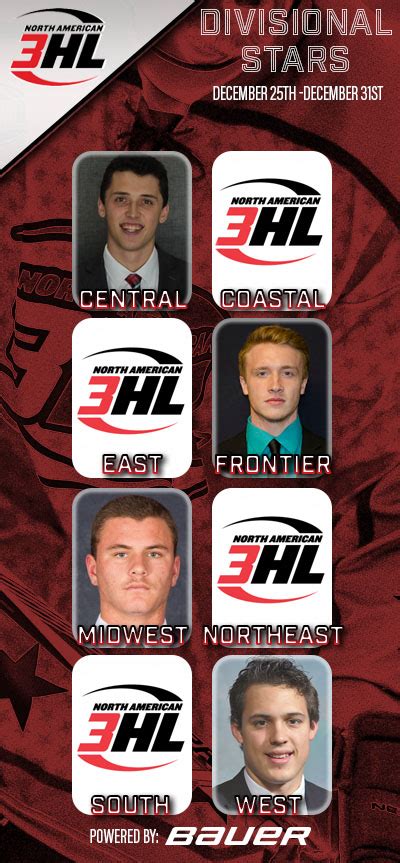Na3hl Announces Bauer Divisional Stars Of The Week North American