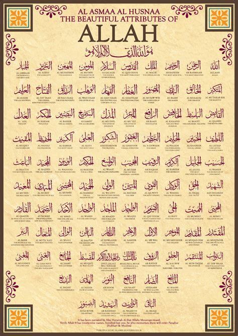 Dzikir nama nama allah 99 asmaul husna tentang teks dalil ayat makna arti khasiat manfaatnya dan tulisan gambar arab latin beserta artinya. Teks Asmaul Husna Latin Pdf / Tulisan 99 Asmul Husna Arab ...