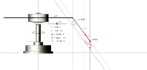 Die winkelgeschwindigkeit ist in der physik eine vektorielle größe, die angibt, wie schnell sich ein winkel mit der zeit um eine achse ändert. Kettenkarussell - GeoGebra