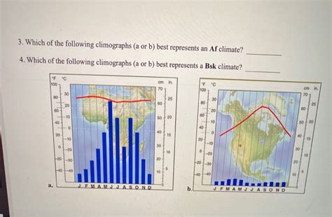 Solved 3 Which Of The Following Climographs A Or B Best