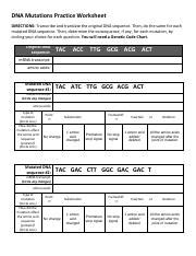 Virtual lab worksheet uv mutation expt instructions answer the following questions as you work through the virtual lab activity. Mutations WS Answer Key - Mutations Worksheet Name lg Date ...